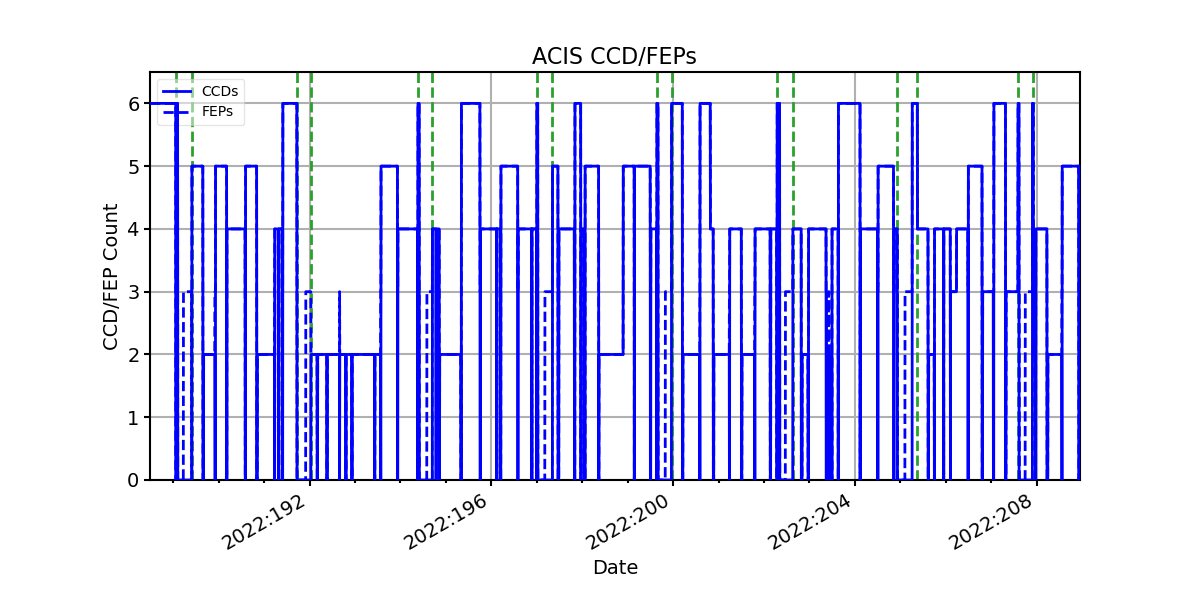 ccd_count_valid.png