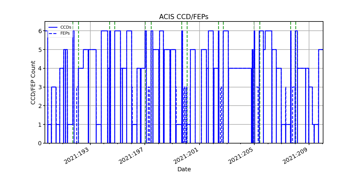 ccd_count_valid.png