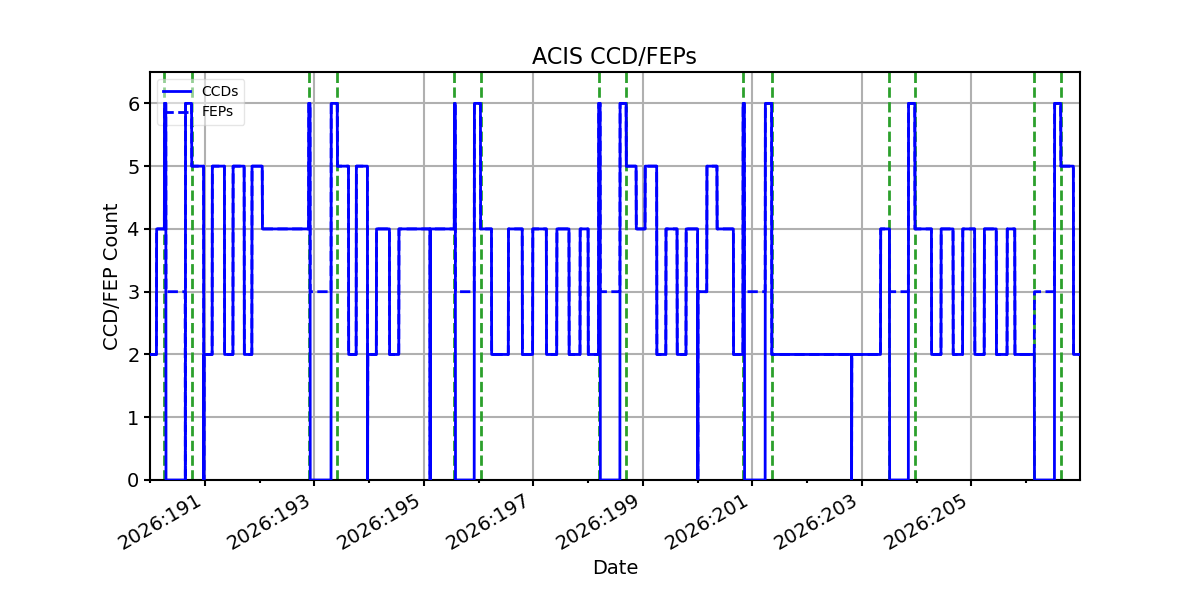 ccd_count_valid.png