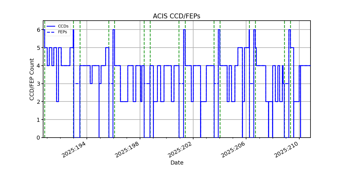ccd_count_valid.png