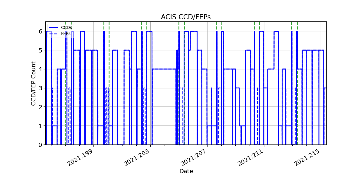 ccd_count_valid.png