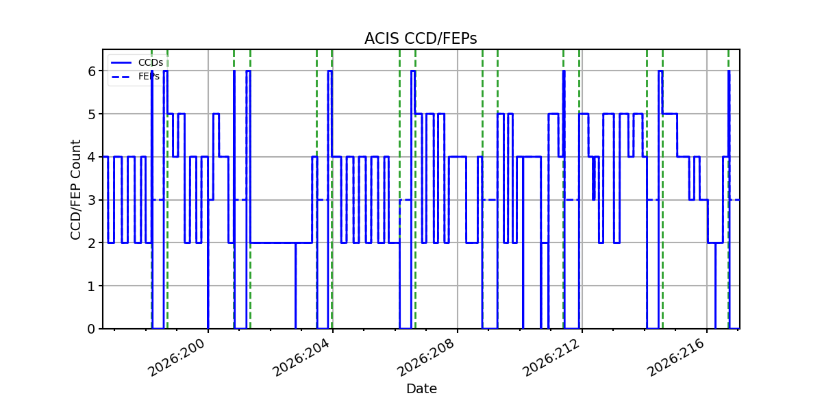 ccd_count_valid.png