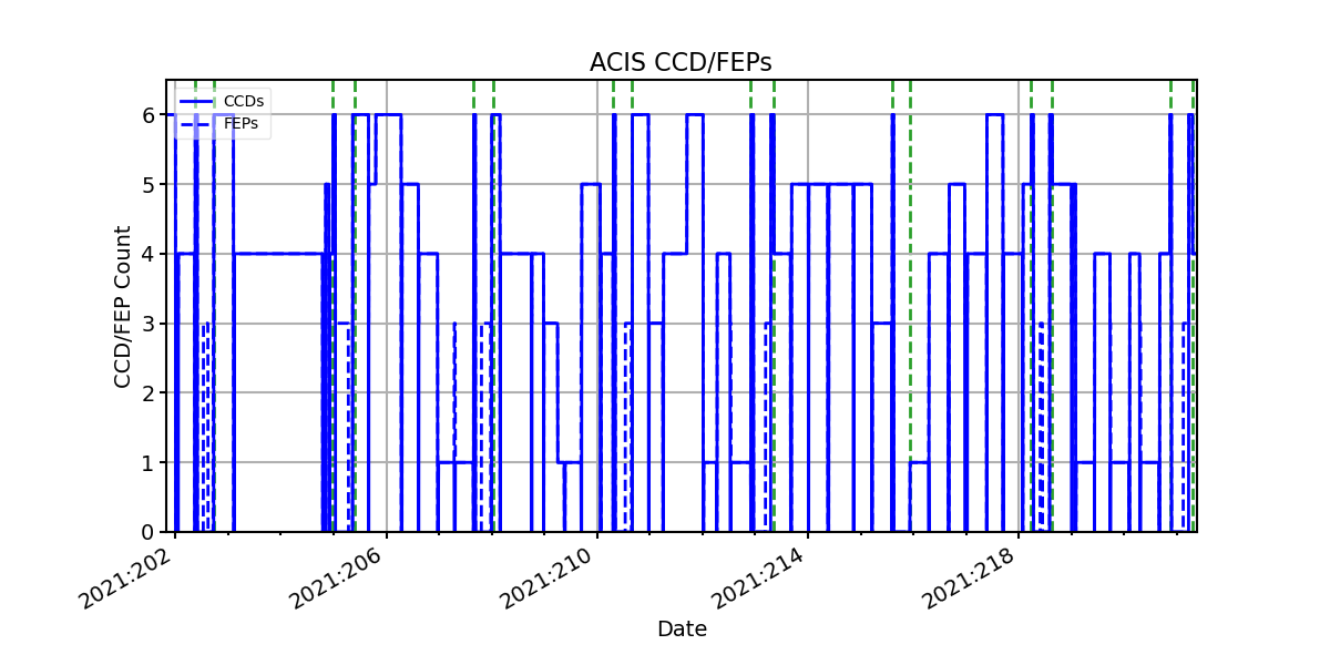 ccd_count_valid.png