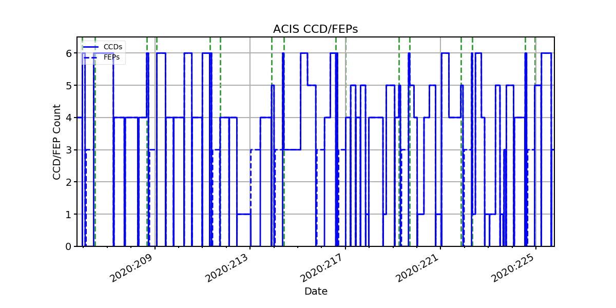 ccd_count_valid.png