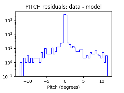 pitch_valid_hist_log.png