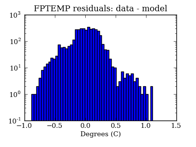 fptemp_valid_hist_log.png