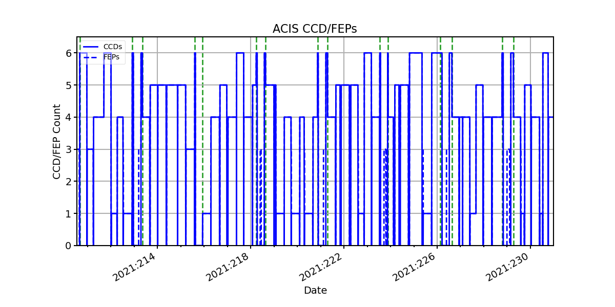 ccd_count_valid.png