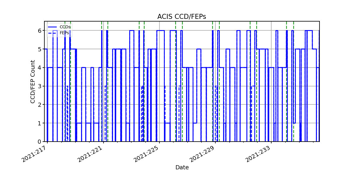 ccd_count_valid.png