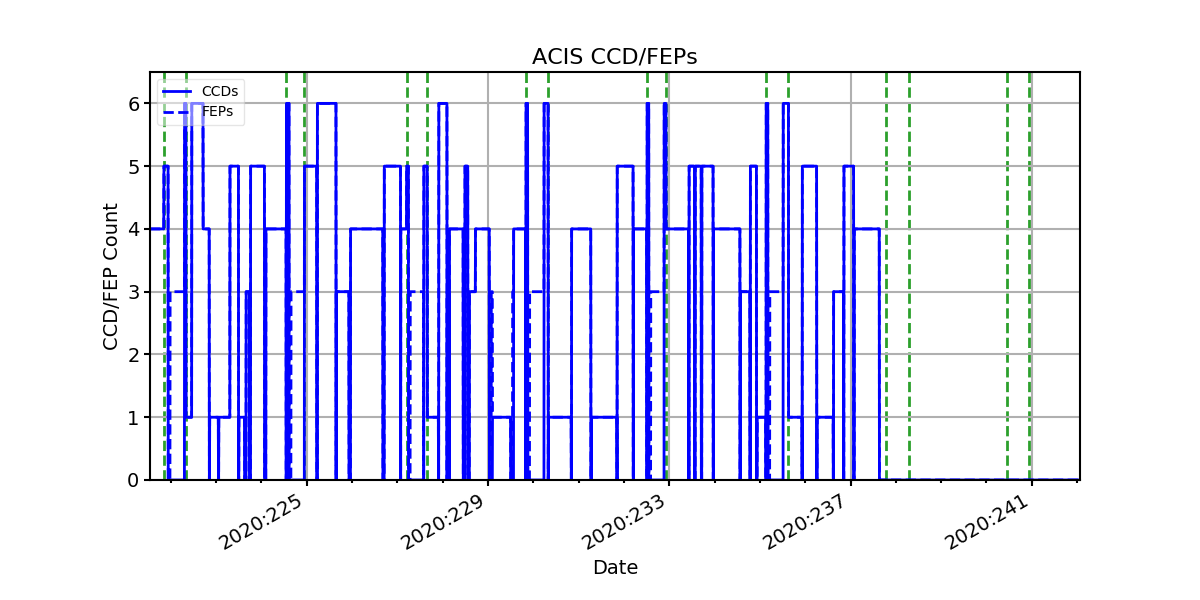 ccd_count_valid.png