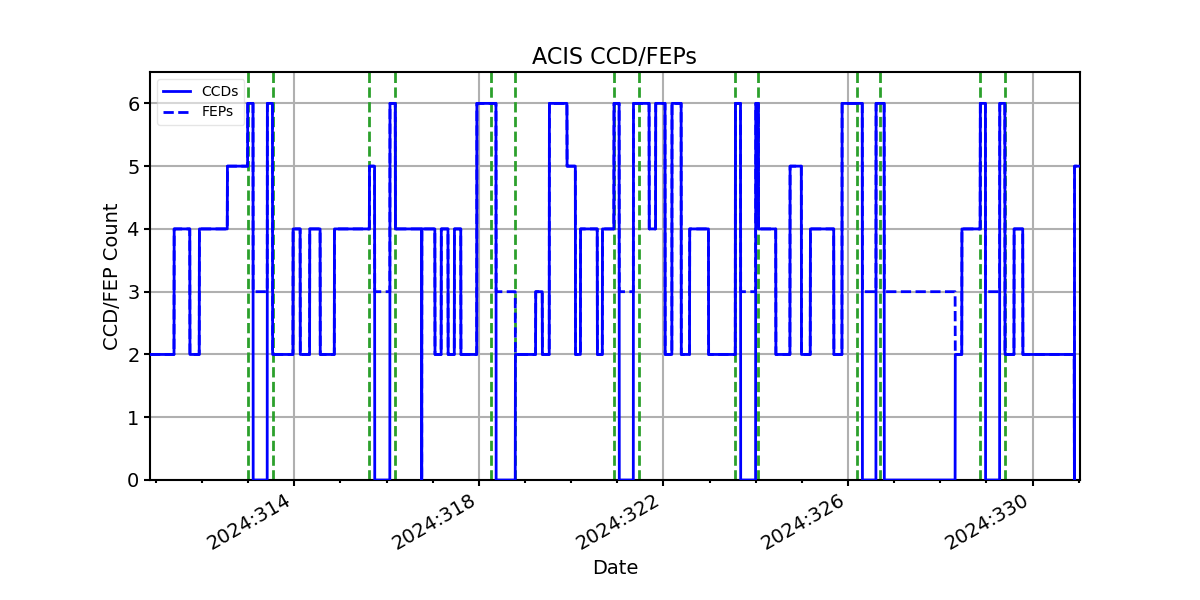 ccd_count_valid.png