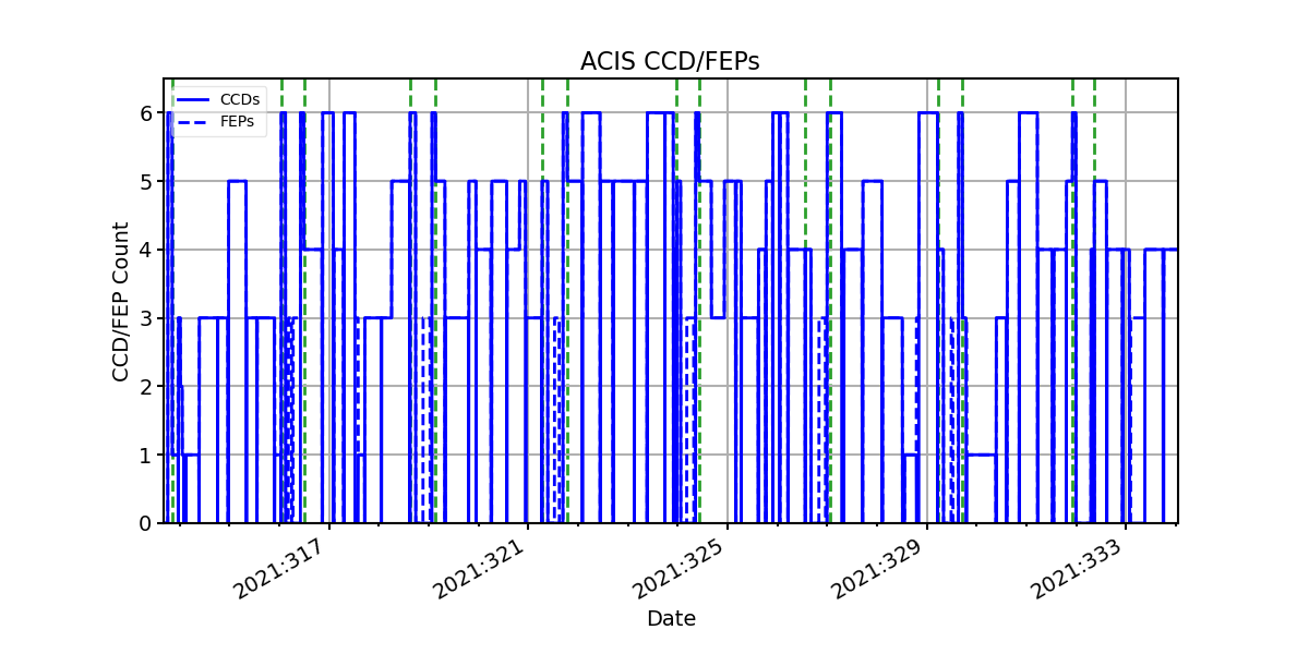 ccd_count_valid.png