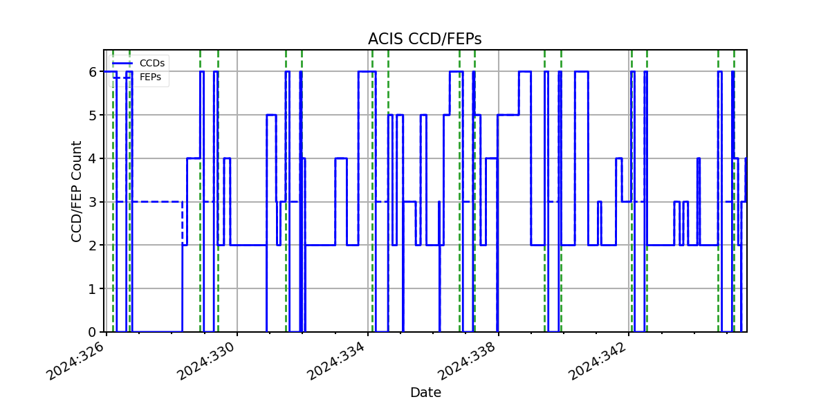 ccd_count_valid.png