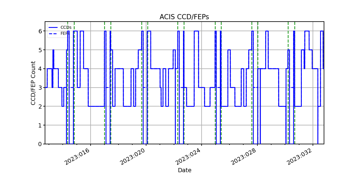 ccd_count_valid.png