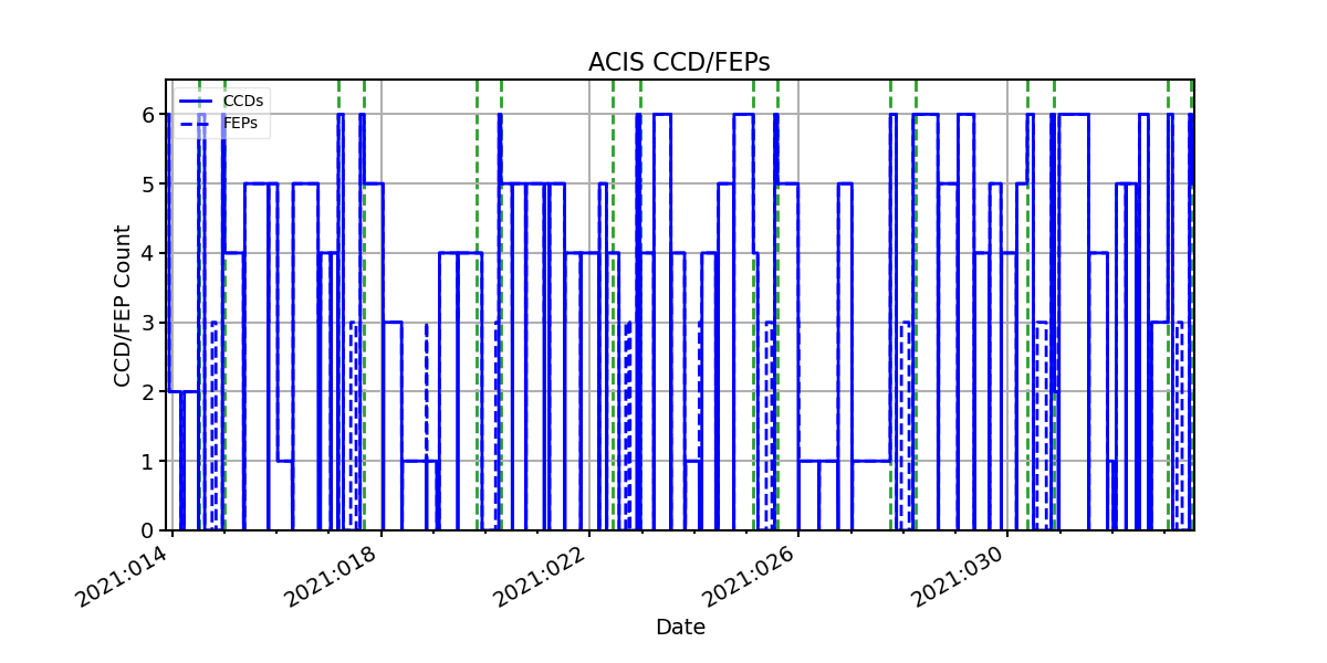 ccd_count_valid.png