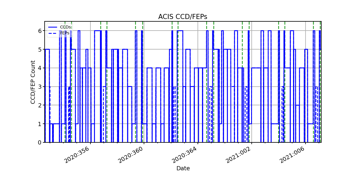 ccd_count_valid.png