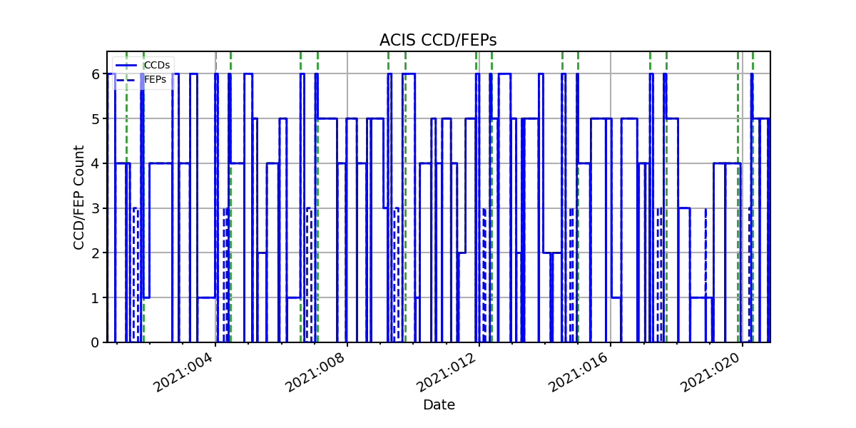 ccd_count_valid.png