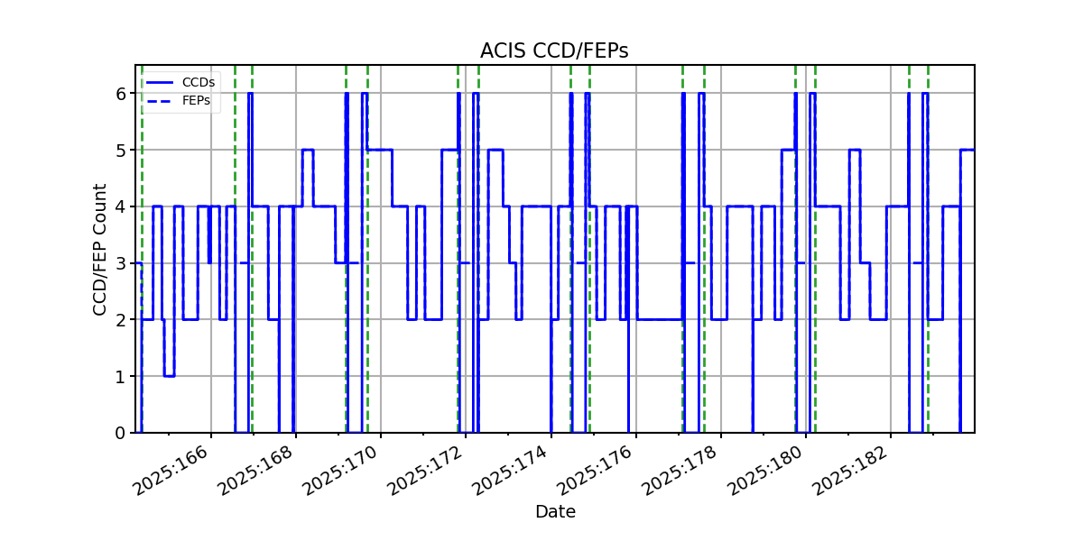 ccd_count_valid.png