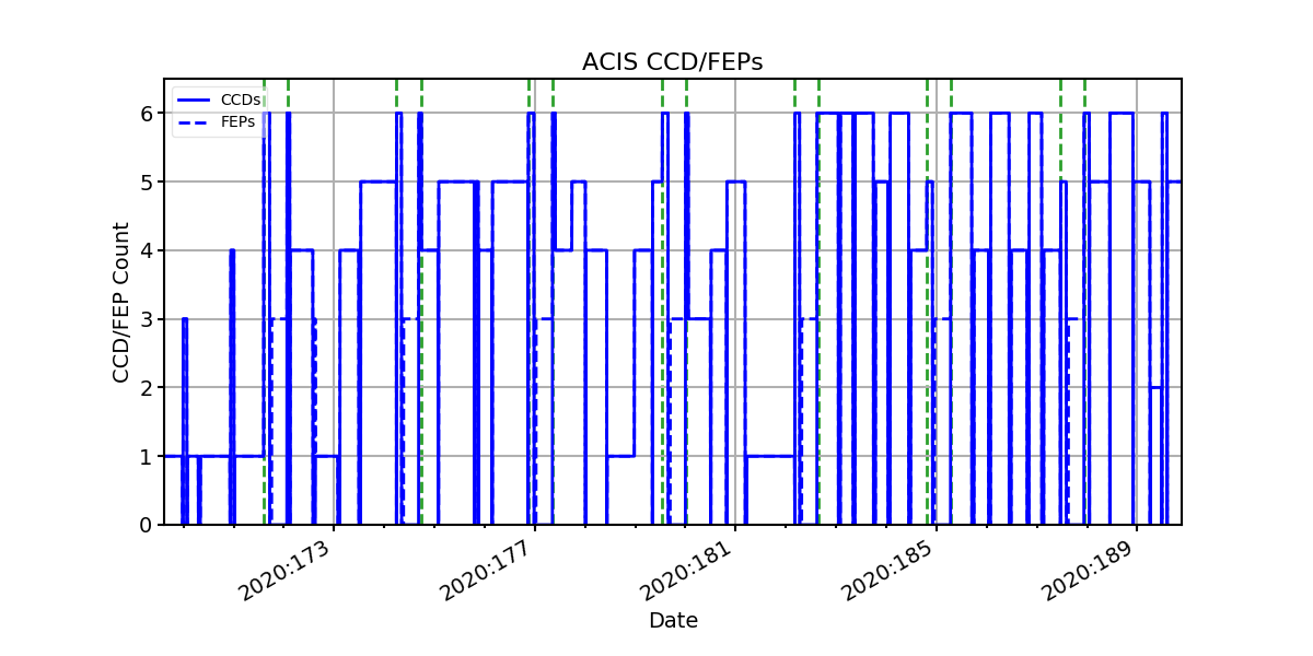 ccd_count_valid.png