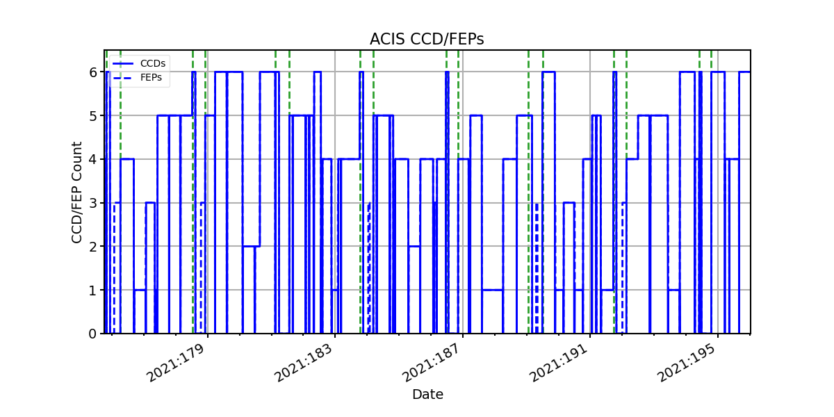 ccd_count_valid.png