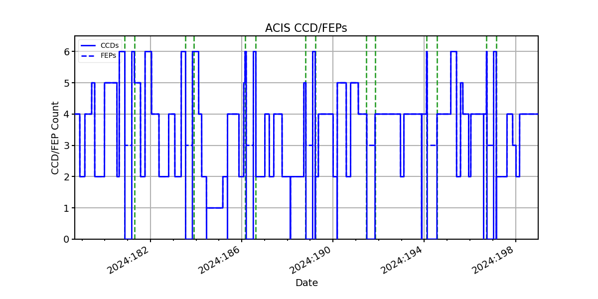 ccd_count_valid.png