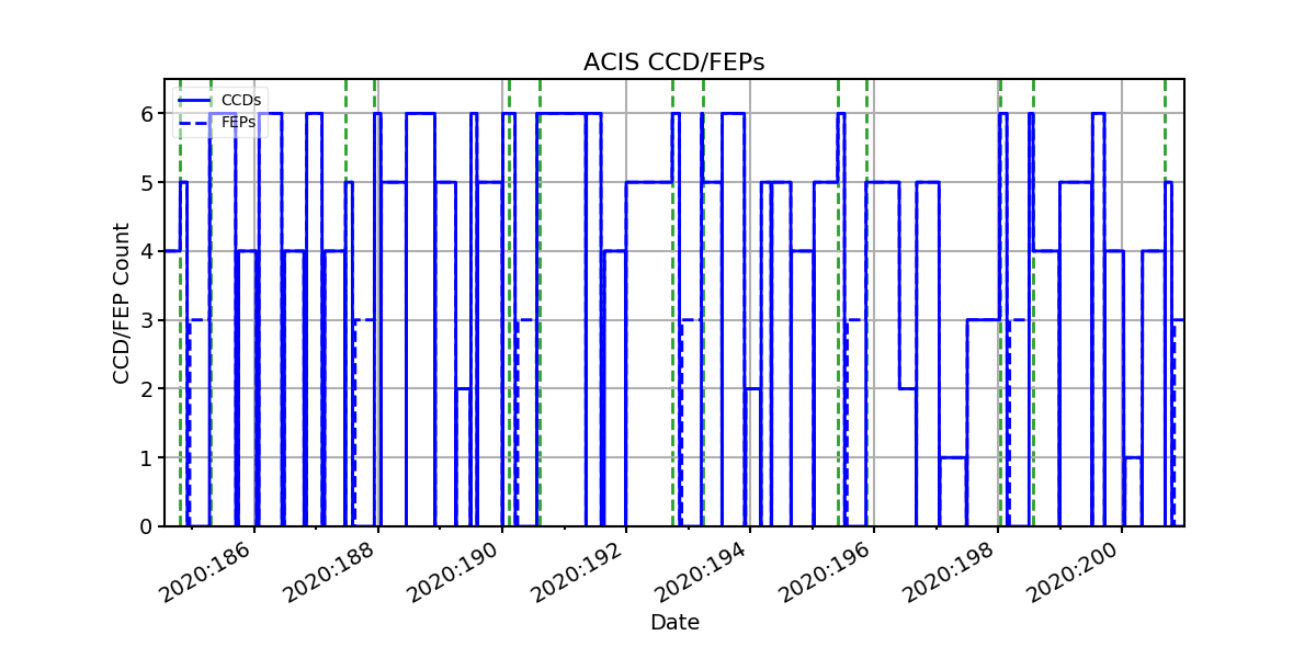 ccd_count_valid.png