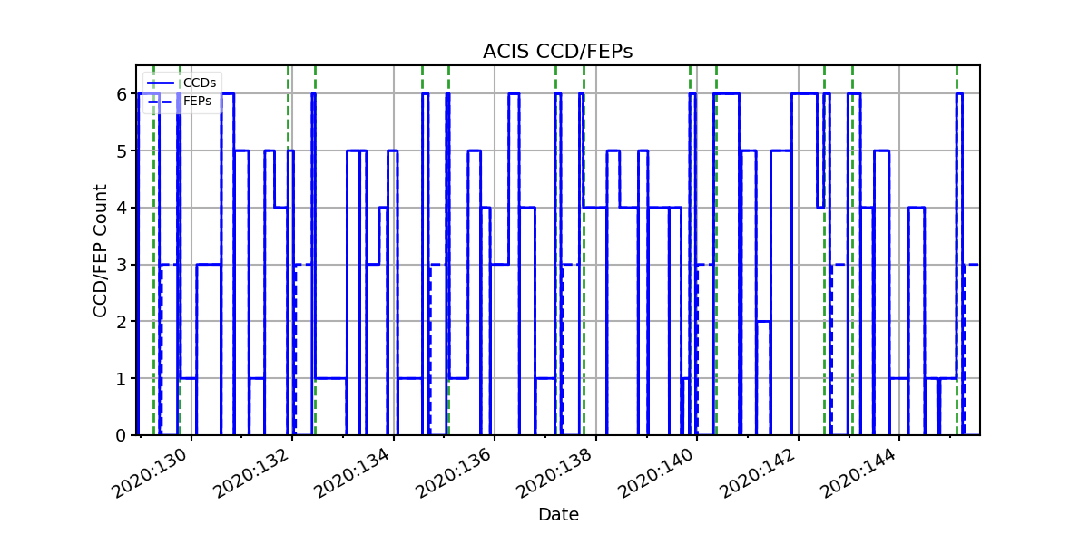 ccd_count_valid.png