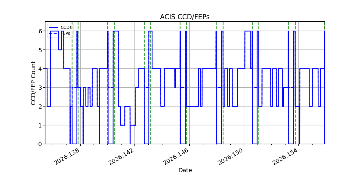 ccd_count_valid.png