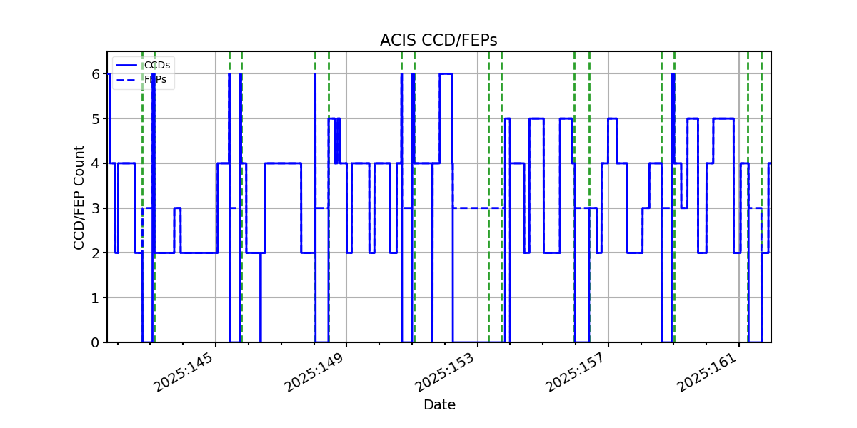 ccd_count_valid.png