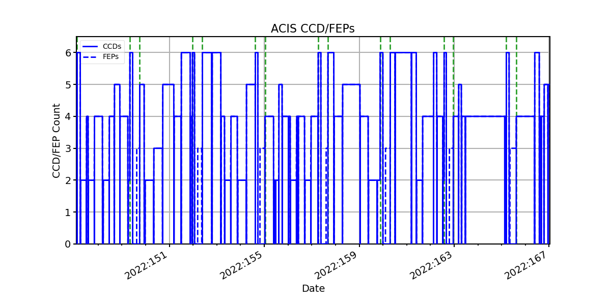 ccd_count_valid.png