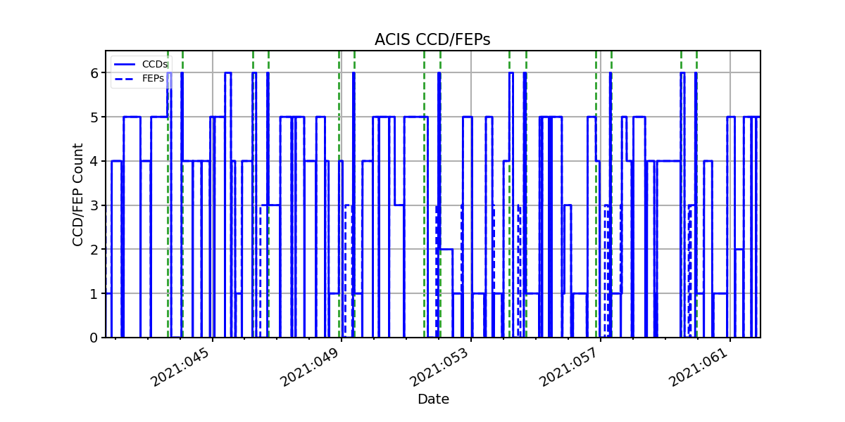 ccd_count_valid.png