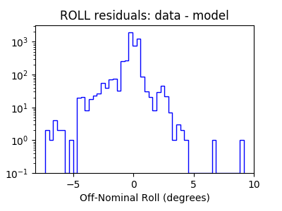 roll_valid_hist_log.png