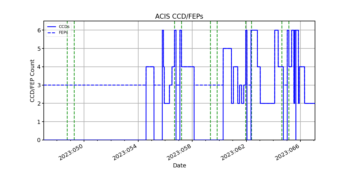 ccd_count_valid.png