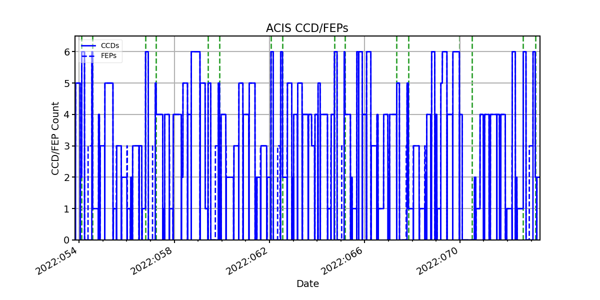 ccd_count_valid.png