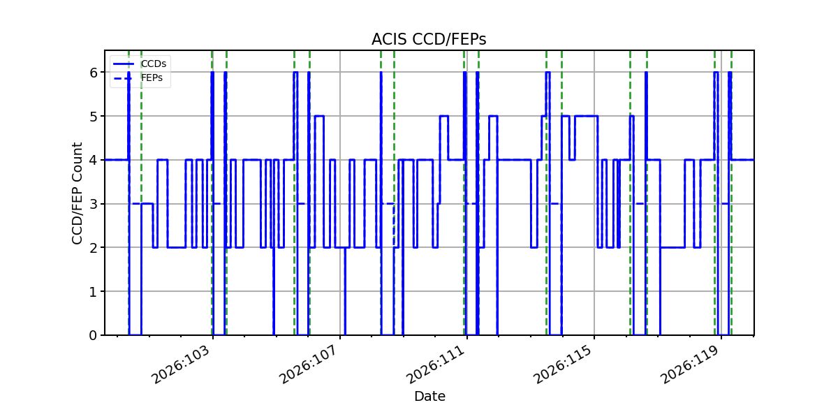 ccd_count_valid.png