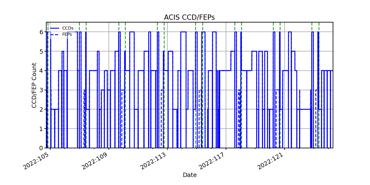 ccd_count_valid.png