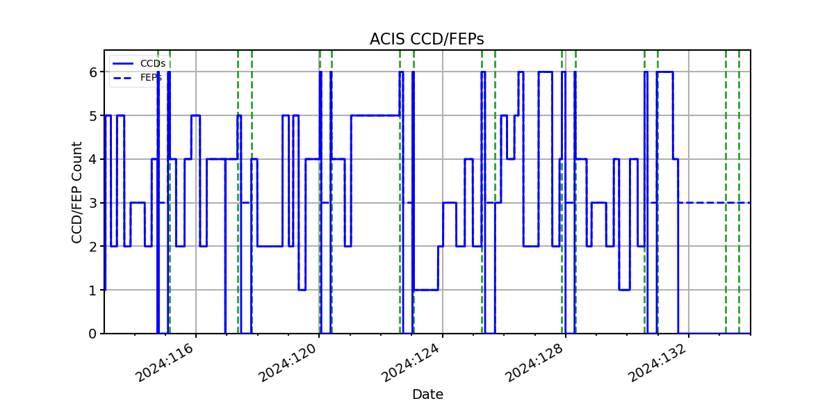 ccd_count_valid.png