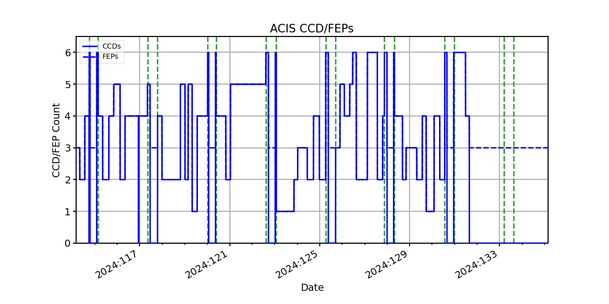 ccd_count_valid.png