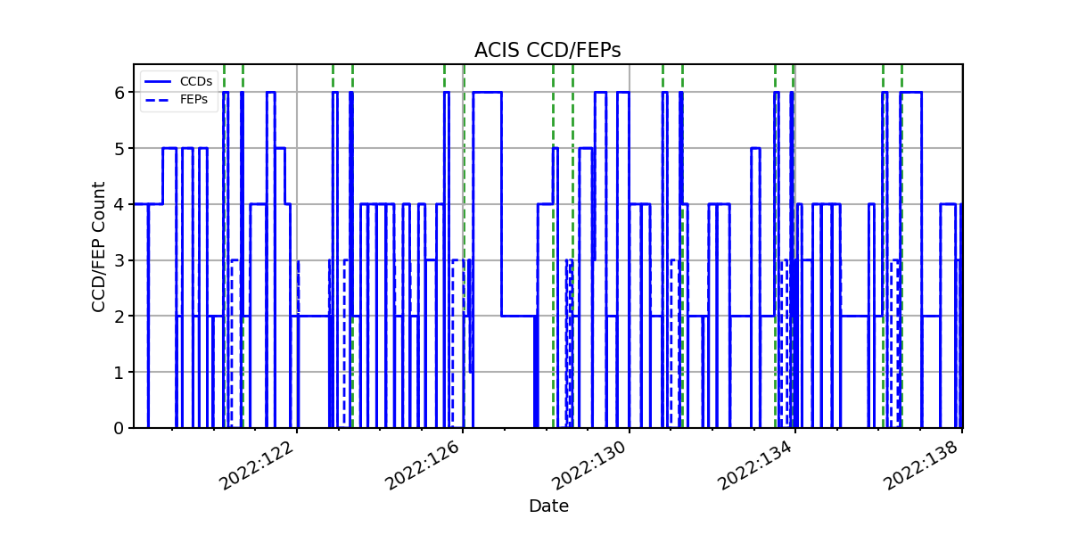 ccd_count_valid.png