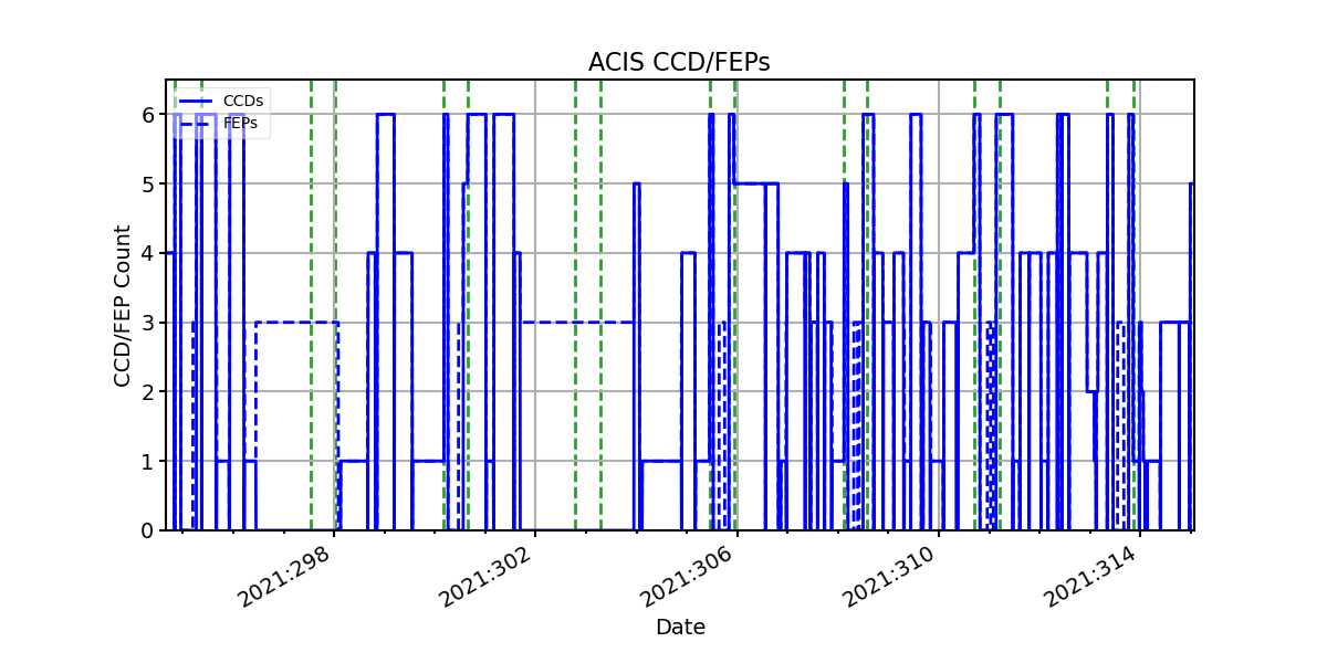 ccd_count_valid.png