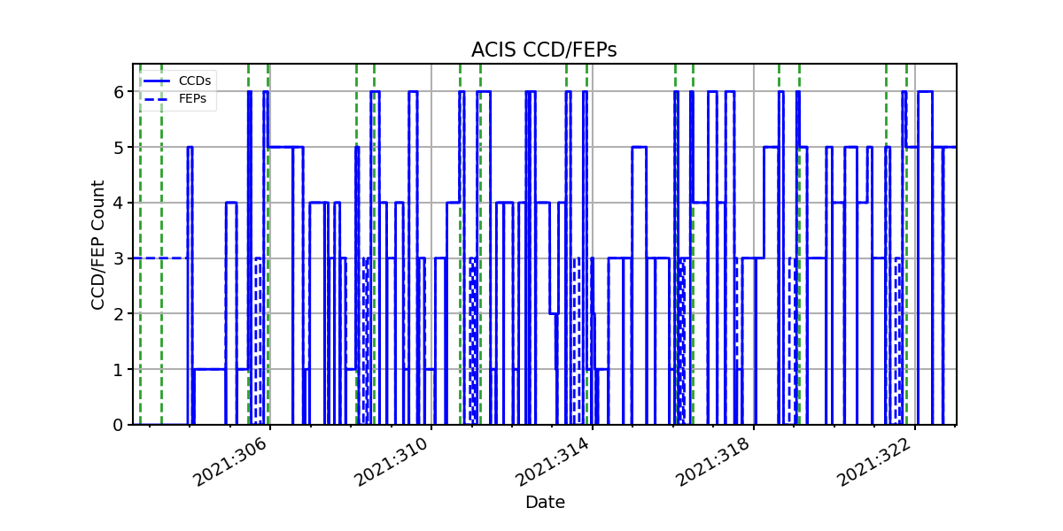 ccd_count_valid.png