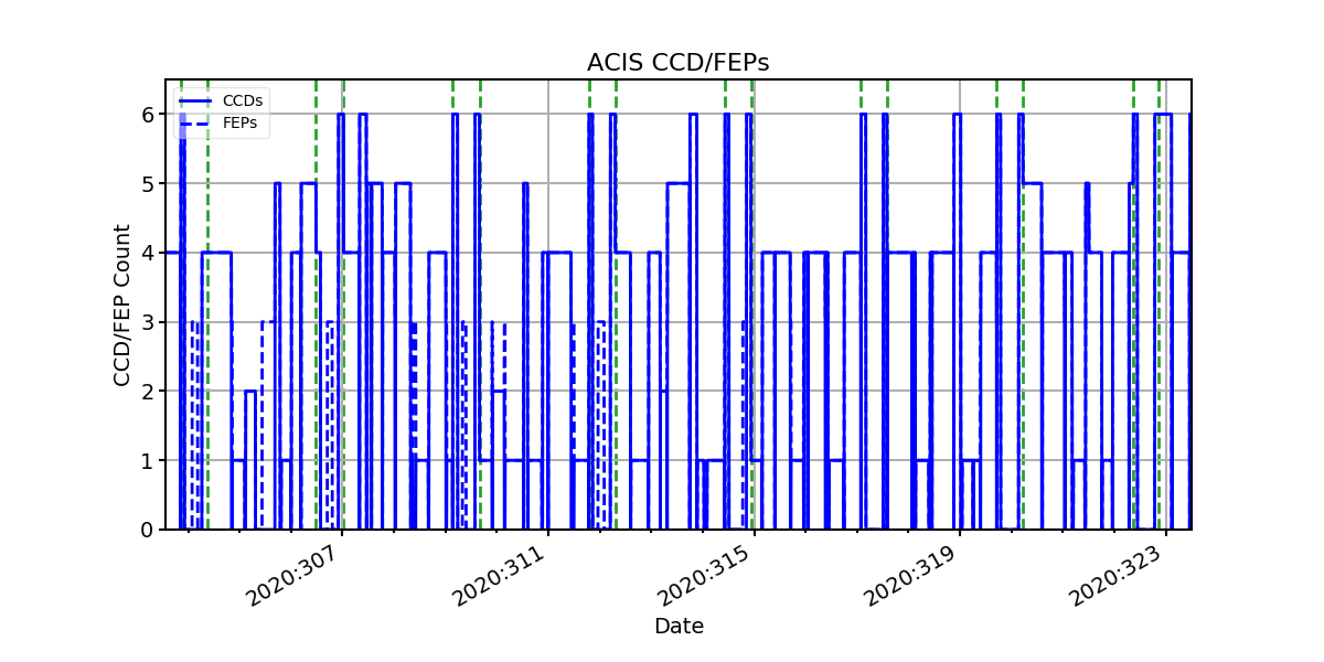 ccd_count_valid.png