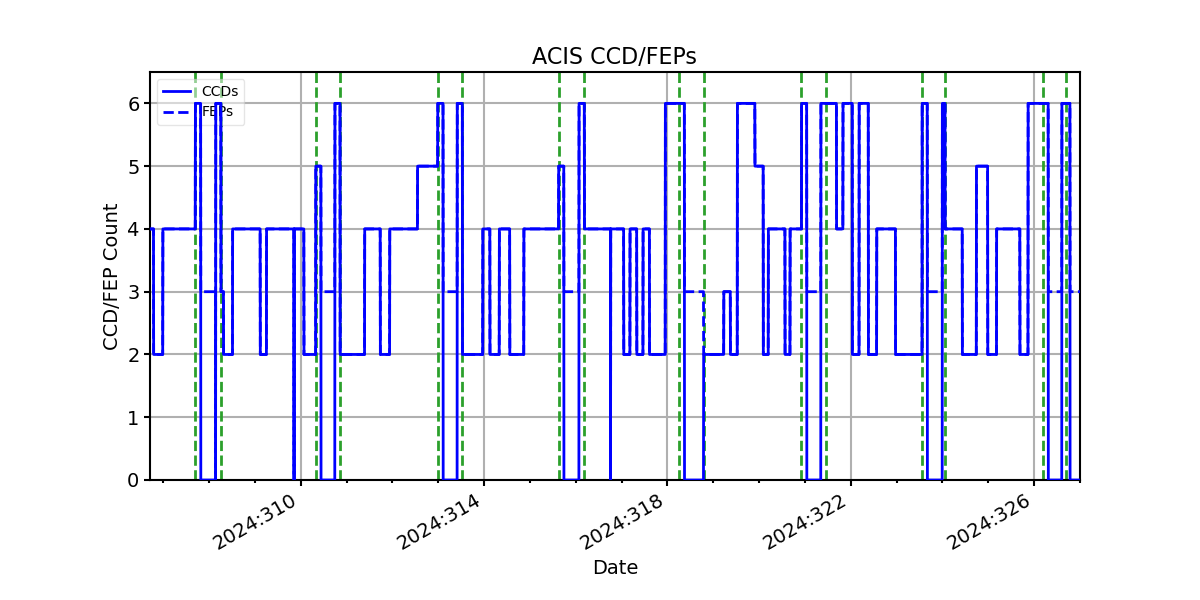 ccd_count_valid.png