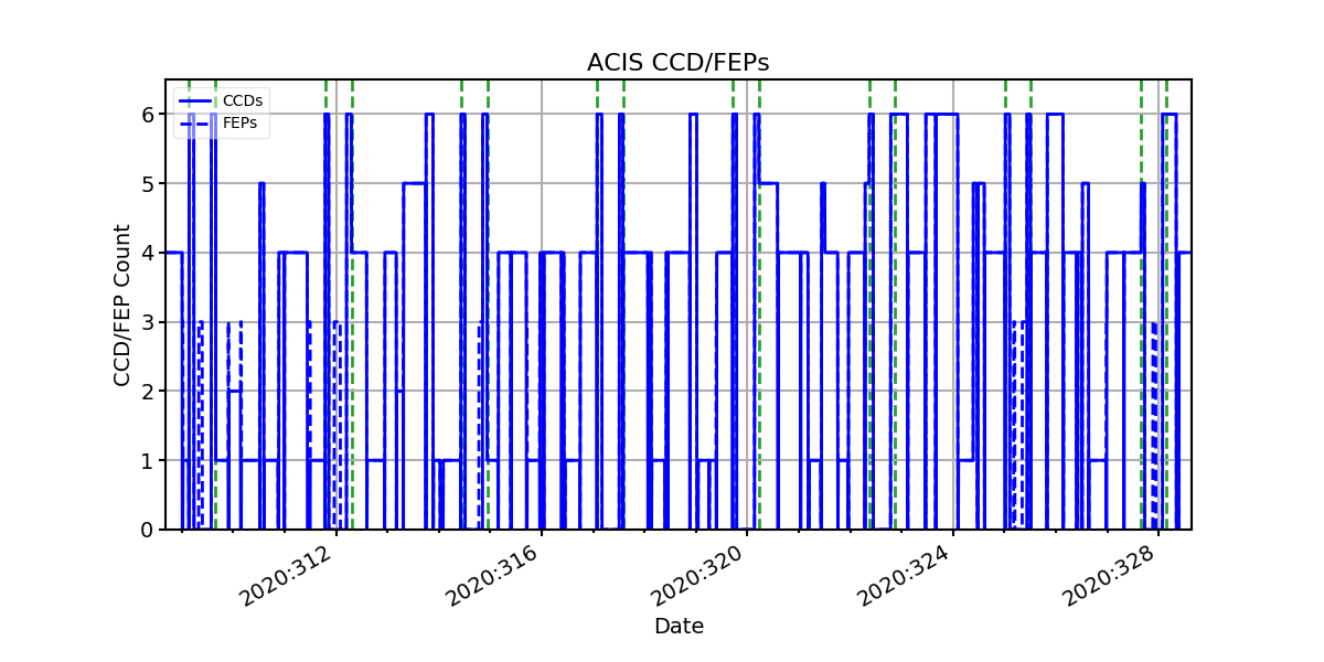 ccd_count_valid.png