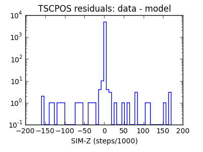 tscpos_valid_hist_log.png