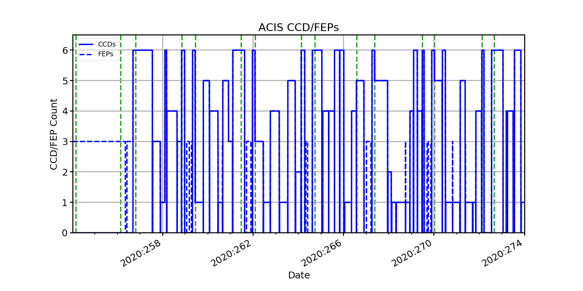 ccd_count_valid.png