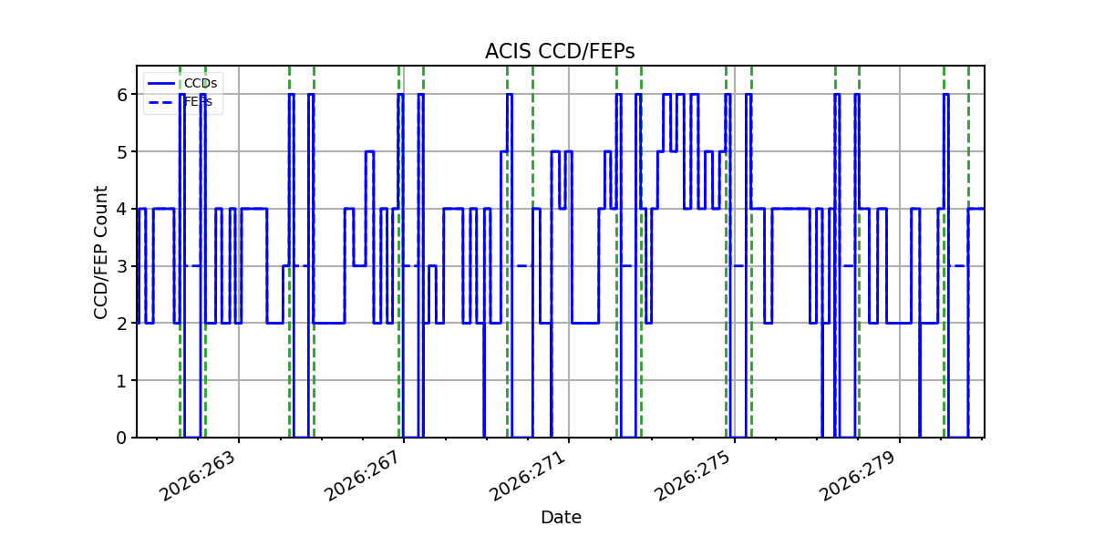 ccd_count_valid.png