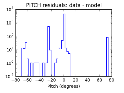 pitch_valid_hist_log.png