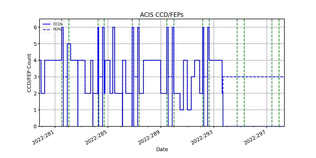 ccd_count_valid.png