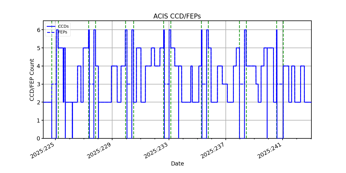 ccd_count_valid.png