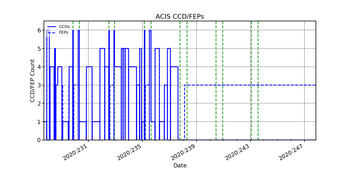 ccd_count_valid.png